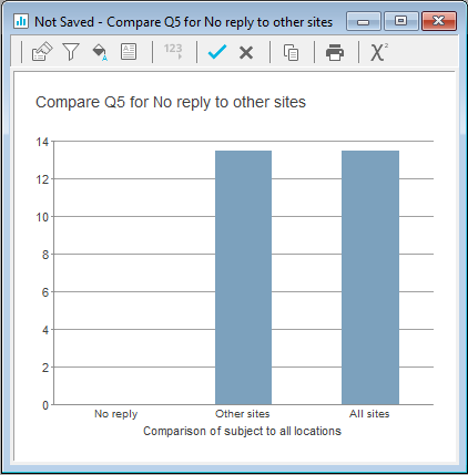 Chart, bar chart
Description automatically generated