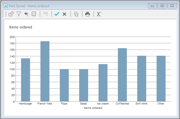 Chart, bar chart
Description automatically generated