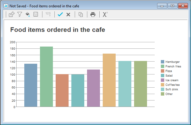 Chart, bar chart
Description automatically generated