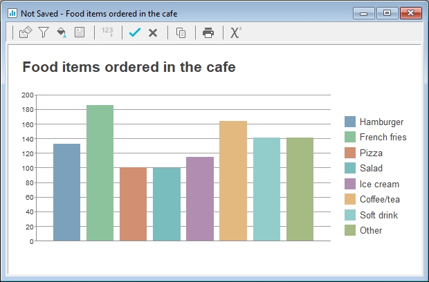 Chart, bar chart
Description automatically generated