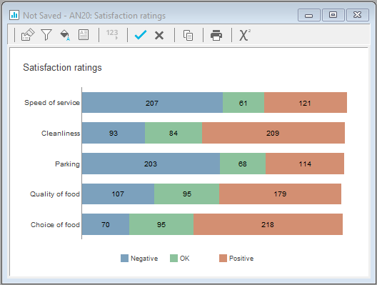 Chart, bar chart
Description automatically generated