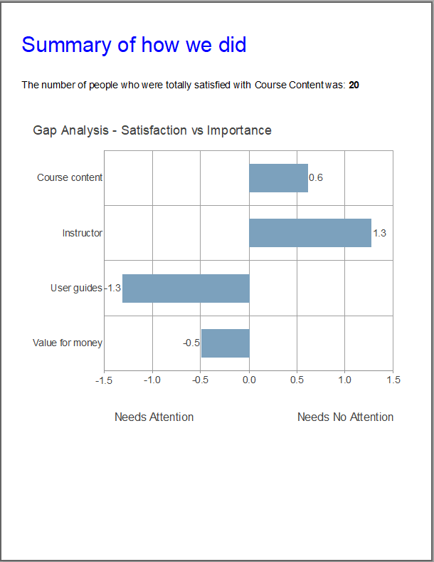 Chart, box and whisker chart
Description automatically generated