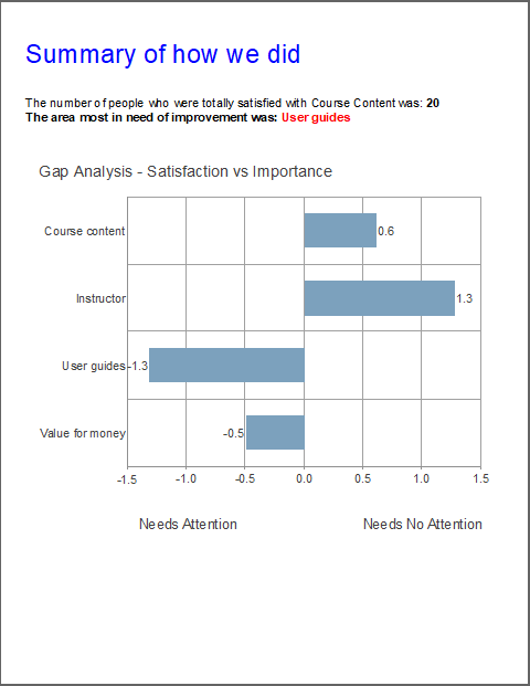 Chart, box and whisker chart
Description automatically generated