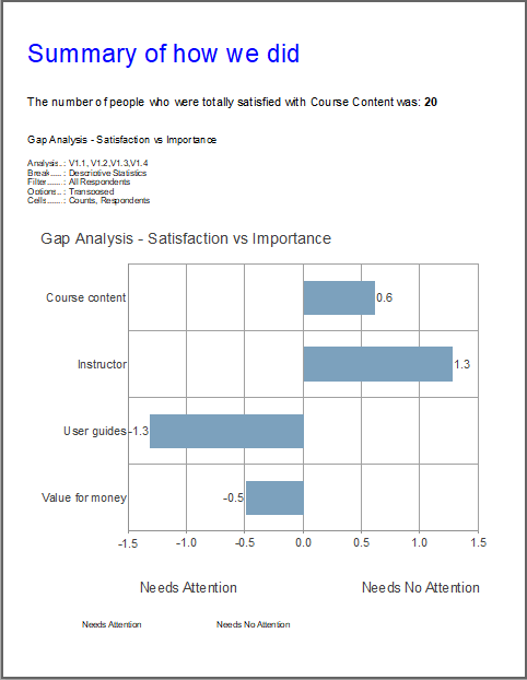 Chart, box and whisker chart
Description automatically generated