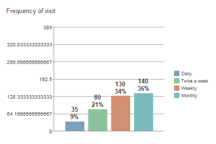 Chart, waterfall chart
Description automatically generated