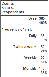Graphical user interface, application, table
Description automatically generated with medium confidence