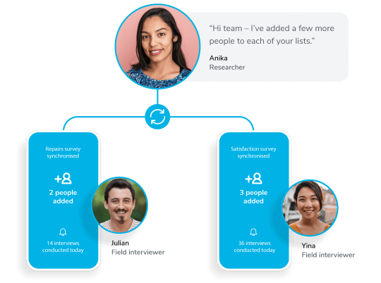 Collaborate with teams.